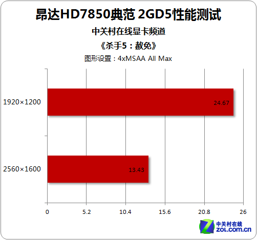 杀手6新宠：GTX 660能否hold住？  第5张