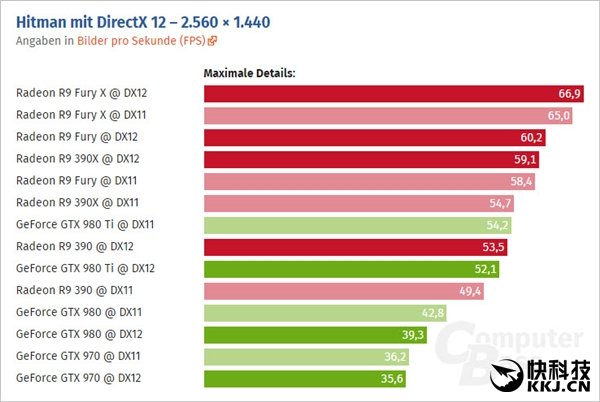 杀手6新宠：GTX 660能否hold住？  第6张