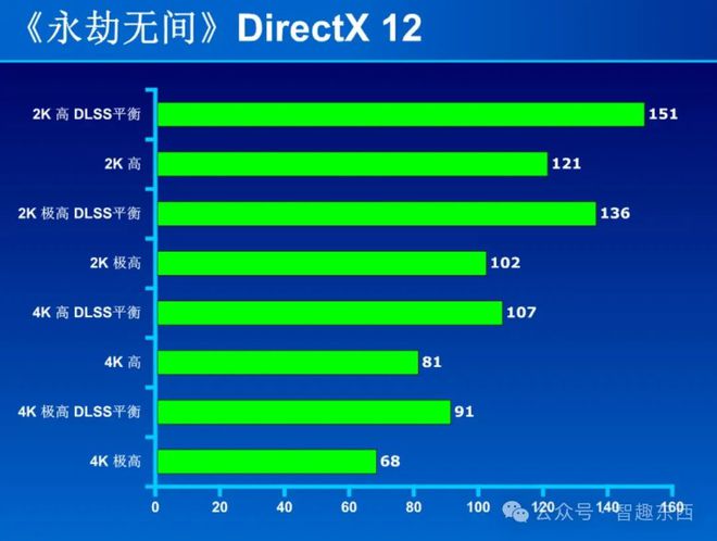 GTX 670显卡揭秘：游戏性能大揭秘