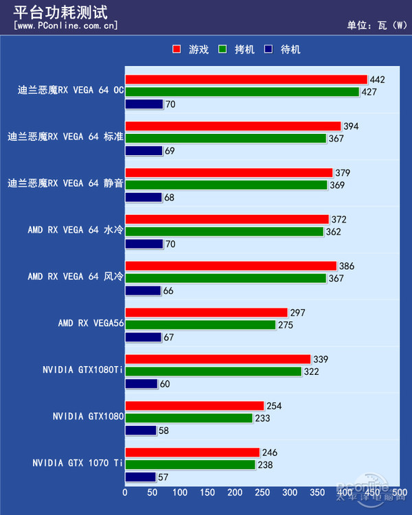 GTX 670显卡揭秘：游戏性能大揭秘  第3张