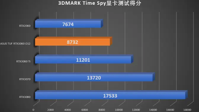 GTX 670显卡揭秘：游戏性能大揭秘  第6张