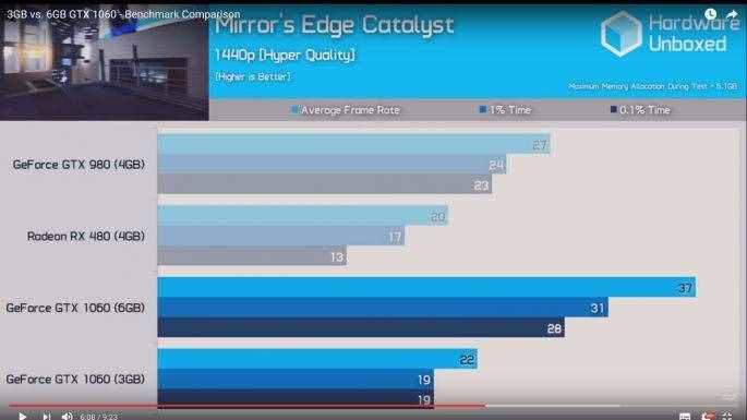 GTX780显卡潜在威胁？显存占用异常揭秘  第3张