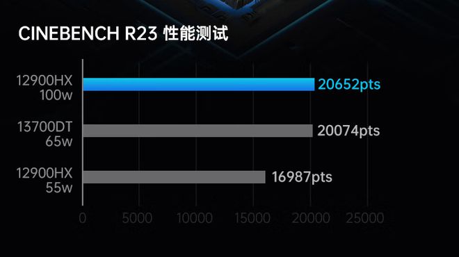 GTX750显卡：长度影响性能？散热电源大揭秘  第3张