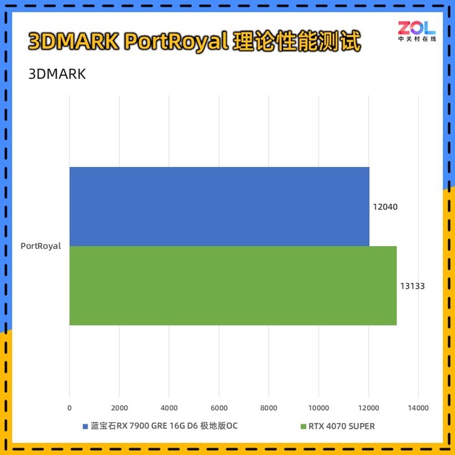 GTX 960Ti显卡功耗大揭秘！你的选择会影响性能吗？  第7张