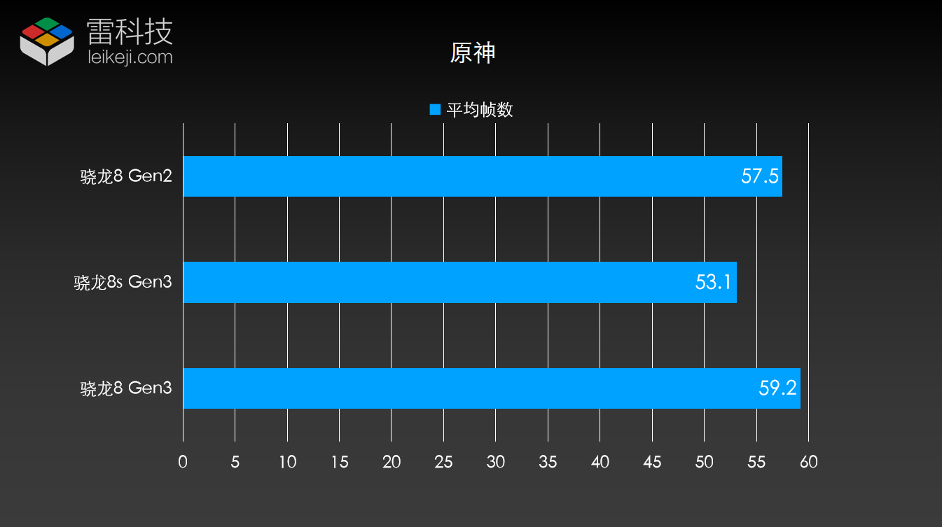 GTX 960Ti显卡功耗大揭秘！你的选择会影响性能吗？  第8张