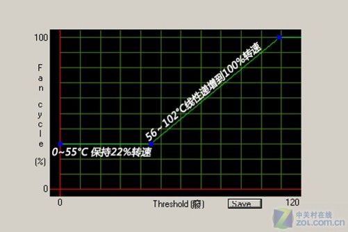 GTX770显卡散热大揭秘！温度成玩家心头痛  第2张