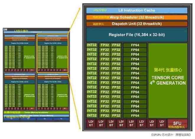 NVIDIA GTX 750 Ti显卡：性能稳定 能耗降低 引爆高级游戏市场  第3张