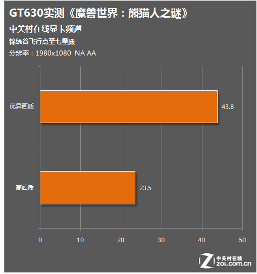 GTX 1050：VR领域新宠还是弱势？  第3张