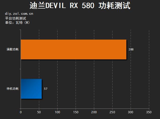 GTX 1050：VR领域新宠还是弱势？  第5张