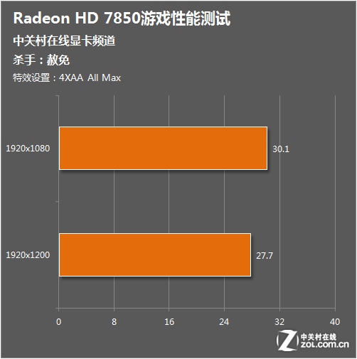 GTX 1050：VR领域新宠还是弱势？  第6张