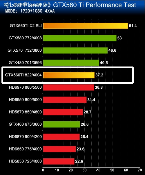 全新GTX1060震撼登场！硬件升级大揭秘，性能测试惊艳来袭  第7张