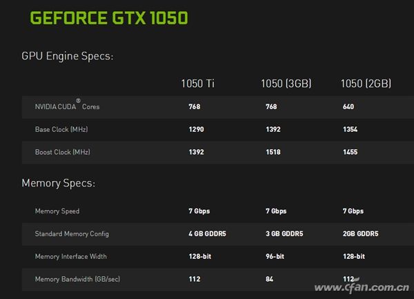 全新GTX1060震撼登场！硬件升级大揭秘，性能测试惊艳来袭  第8张