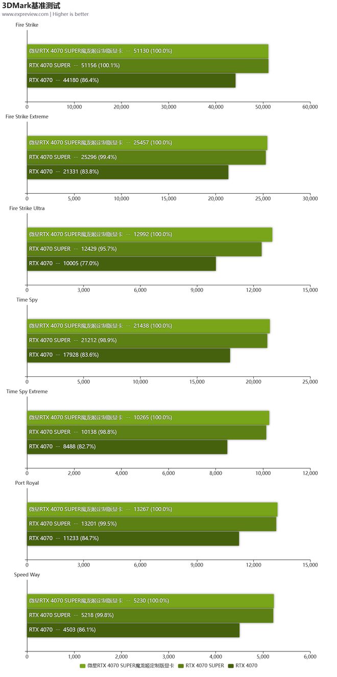 微星星GTX580：性能巅峰，散热无忧  第6张