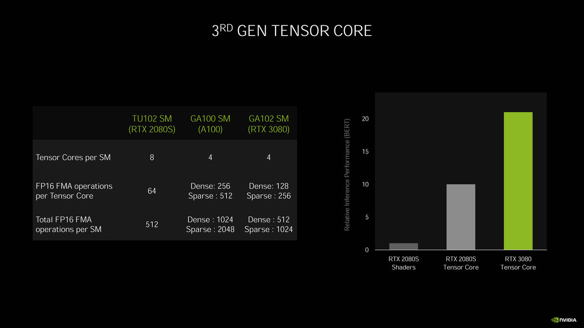 GTX980 vs GTX960：性能对决，曝光架构差异