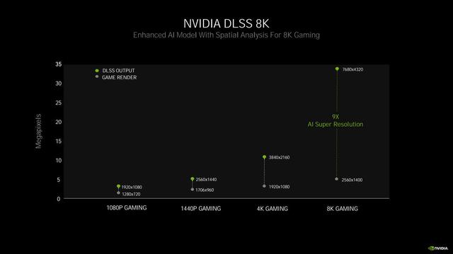 GTX980 vs GTX960：性能对决，曝光架构差异  第2张