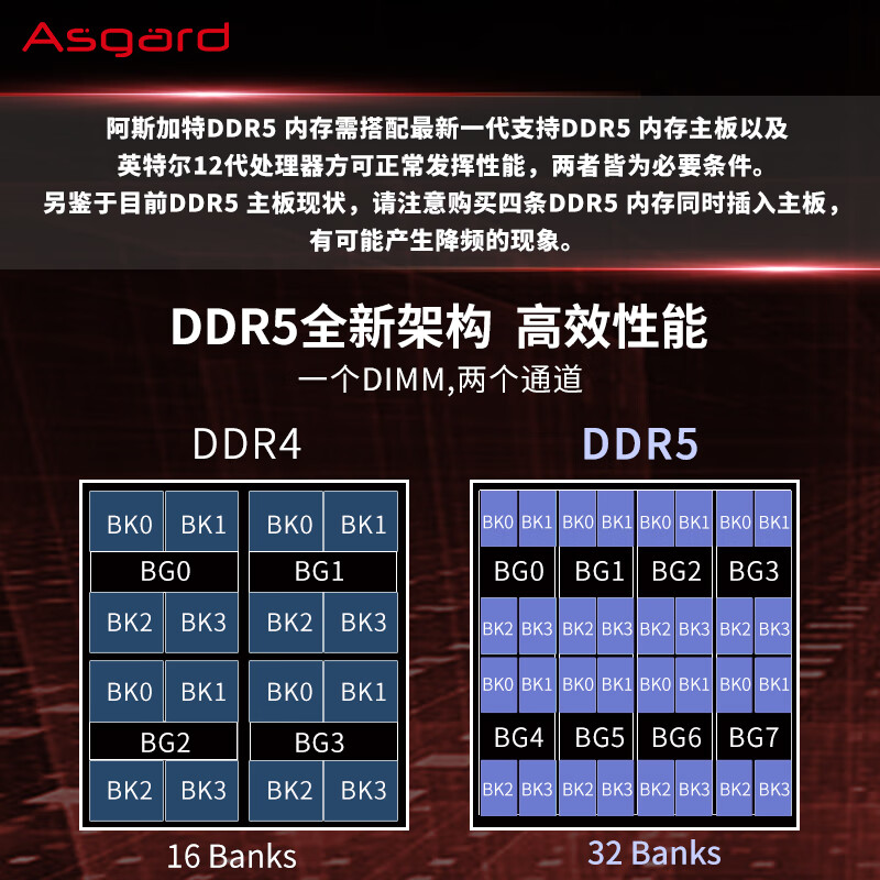 GTX980 vs GTX960：性能对决，曝光架构差异  第7张