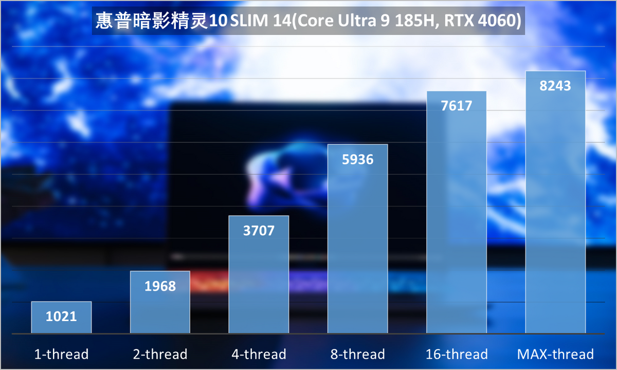 GTX 1060：揭秘发布背后的种种隐秘操作  第1张