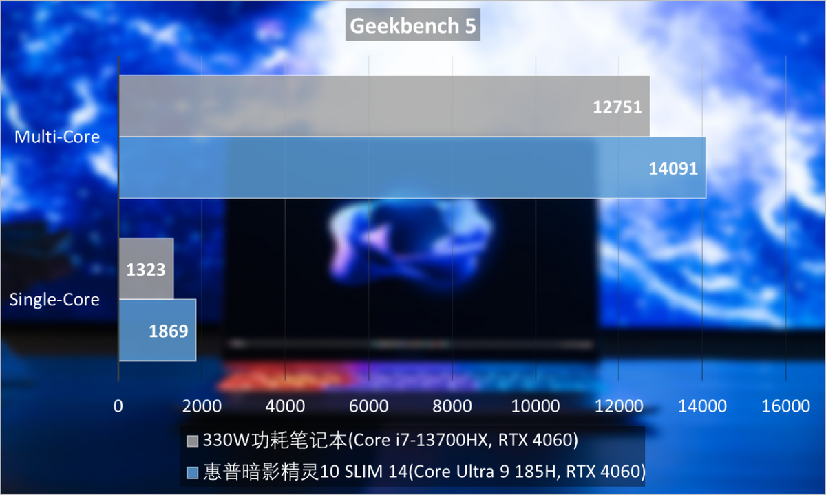 GTX 1060：揭秘发布背后的种种隐秘操作  第6张