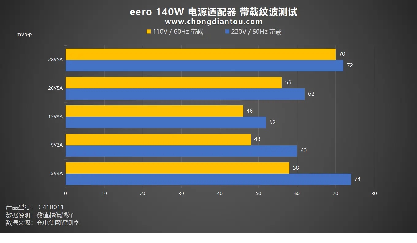 GTX750显卡外接电源：解锁高性能，保障稳定运行  第2张