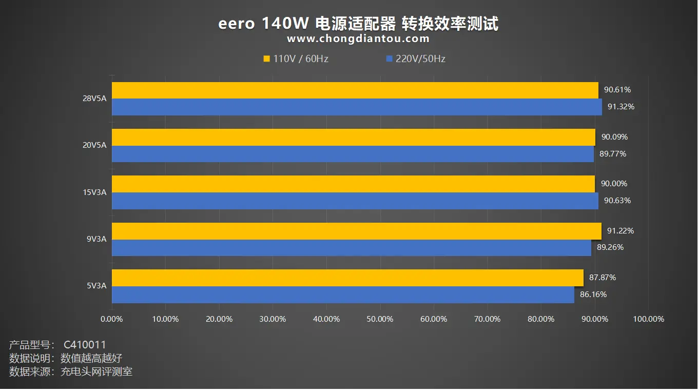 GTX750显卡外接电源：解锁高性能，保障稳定运行  第6张