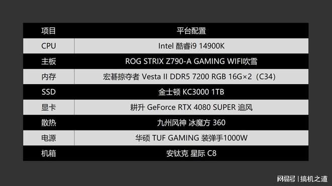 华硕GTX1650 Super：中阶市场新宠，性能超越常规  第4张