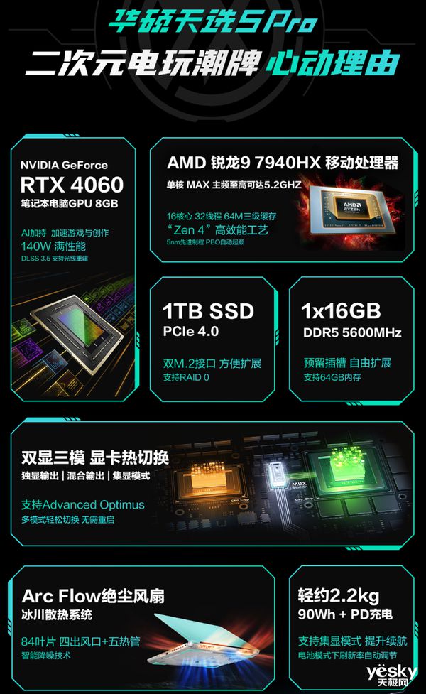 华硕GTX1650 Super：中阶市场新宠，性能超越常规  第8张