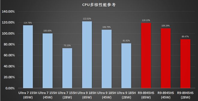 新一代Turing架构 GTX 1660S显卡：性价比之王还是中端霸主？  第1张