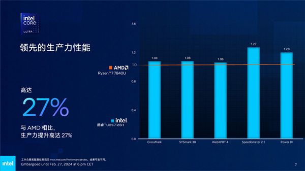 GTX960：空载能效揭秘  第4张