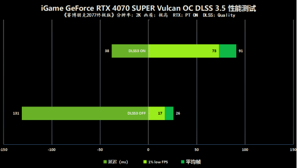 GTX 1080：游戏设计双杀神器，AI深度学习新利器  第2张