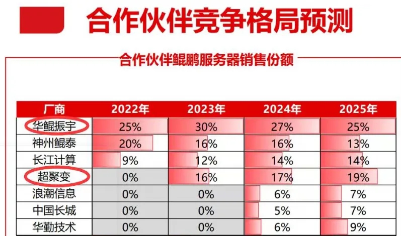 NVIDIA GTX 1070与1070 Ti：性能之争引爆显卡市场