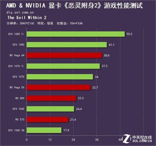 GTX 1080：魔兽世界最佳搭档，游戏帧数的决定性因素  第1张