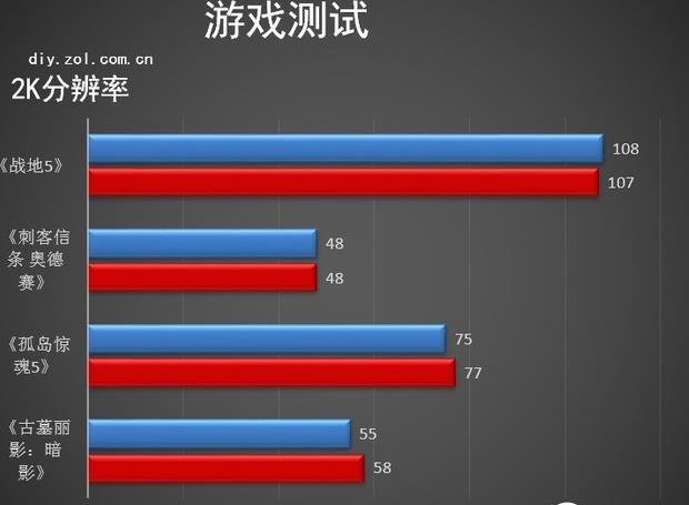 GTX 1080：魔兽世界最佳搭档，游戏帧数的决定性因素  第2张