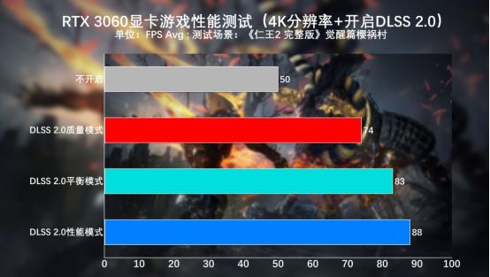 GTX 1080：魔兽世界最佳搭档，游戏帧数的决定性因素  第5张