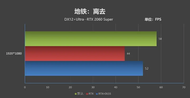 GTX 1080：魔兽世界最佳搭档，游戏帧数的决定性因素  第6张