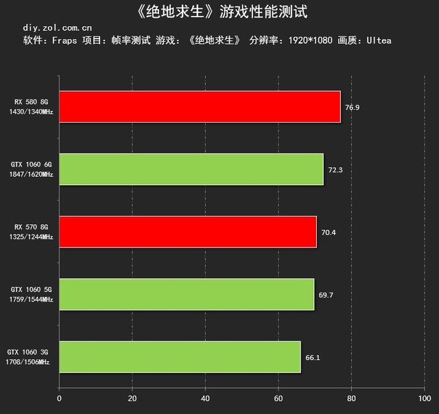 GTX 1080：魔兽世界最佳搭档，游戏帧数的决定性因素  第7张