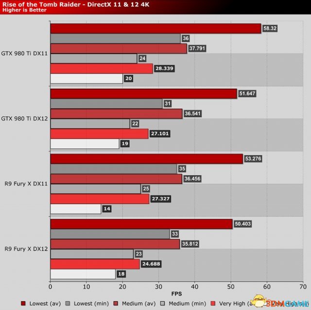 GTX 1080：魔兽世界最佳搭档，游戏帧数的决定性因素  第8张