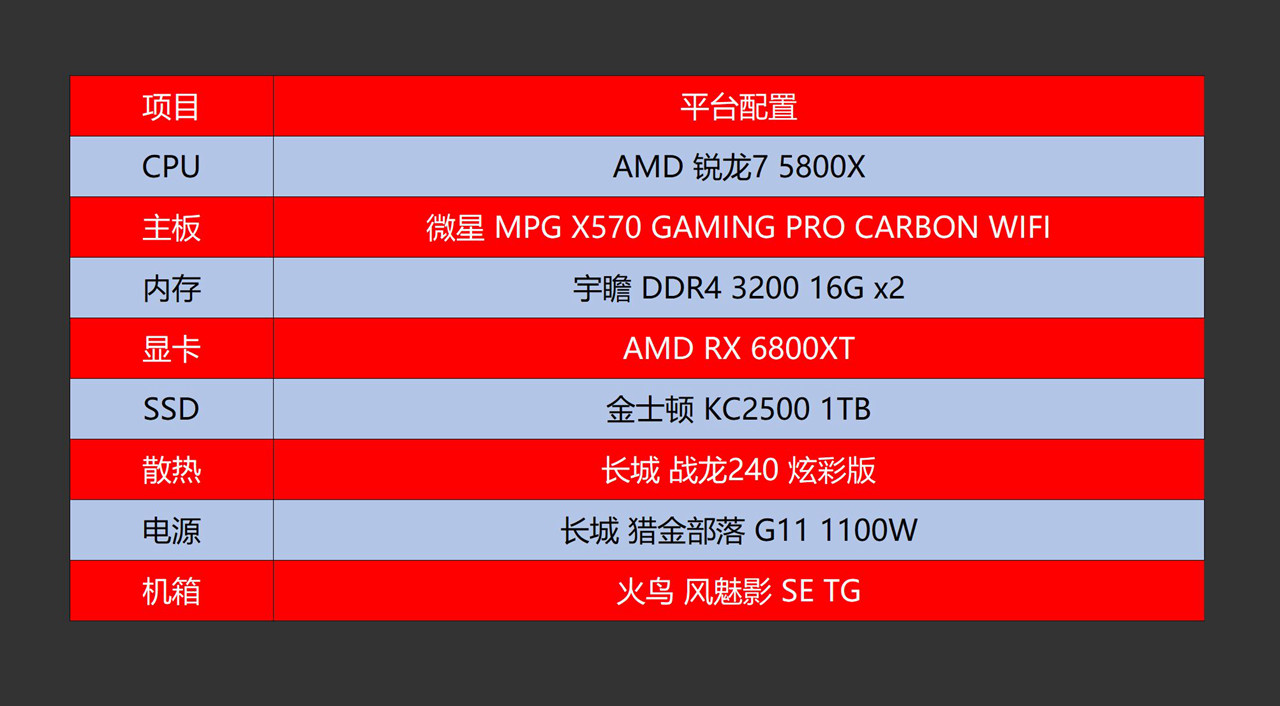 NVIDIA GTX 750 2GB版：性能超群，玩家福音  第6张