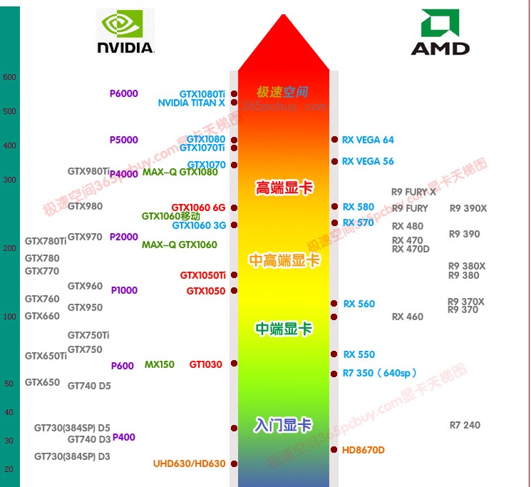 GTX970震撼回顾：Maxwell架构的巅峰之作  第5张