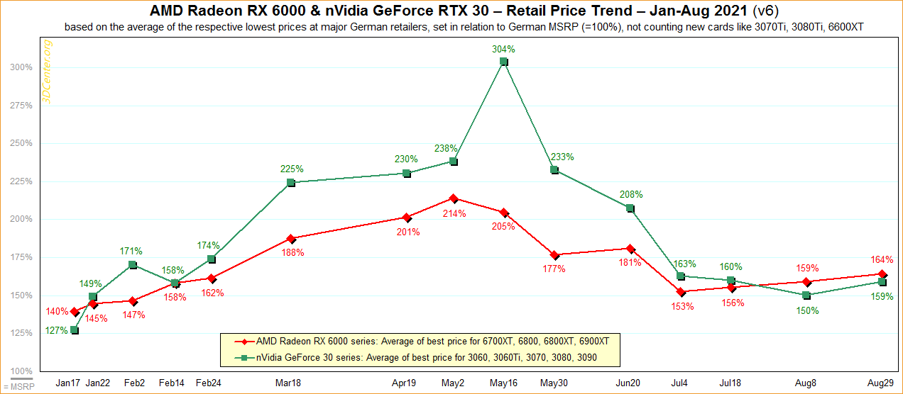 GTX 460价格飙升：市场需求火爆，供应链紧张，二手市场蓬勃发展  第3张