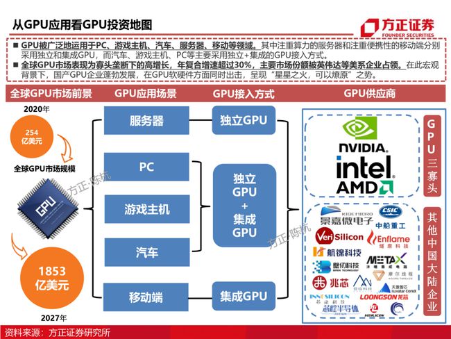 GTX 460价格飙升：市场需求火爆，供应链紧张，二手市场蓬勃发展  第5张