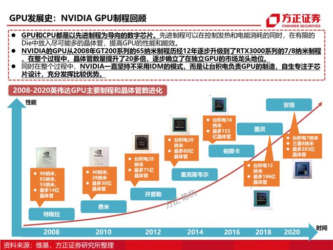 GTX 460价格飙升：市场需求火爆，供应链紧张，二手市场蓬勃发展  第7张