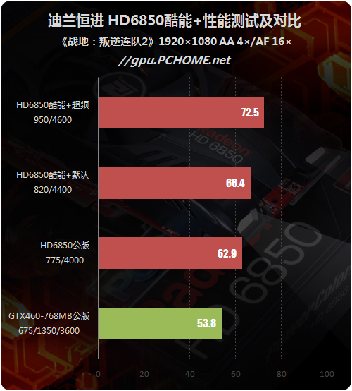 三屏GTX750，游戏世界全景尽收眼底  第3张