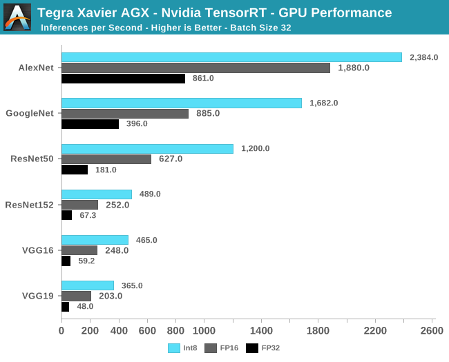 GTX 1050 Ti CUDA：游戏、图像处理双料神器