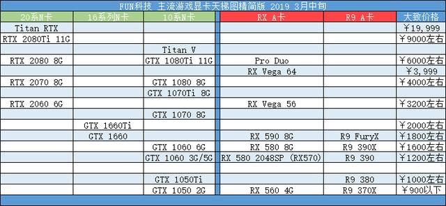 GTX 1050 Ti CUDA：游戏、图像处理双料神器  第2张