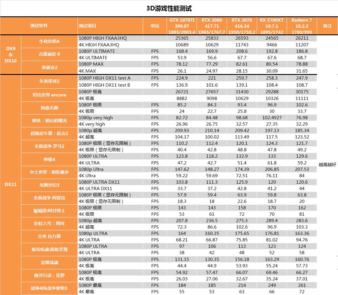 GTX 1050 Ti CUDA：游戏、图像处理双料神器  第3张