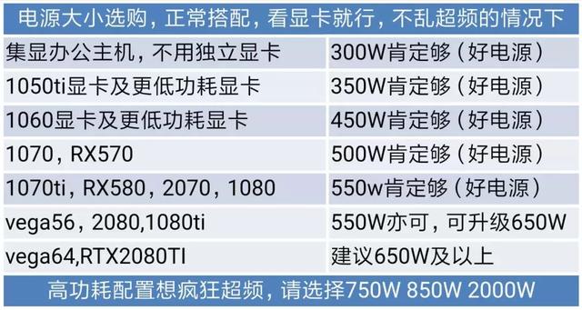 GTX 1050 Ti CUDA：游戏、图像处理双料神器  第5张