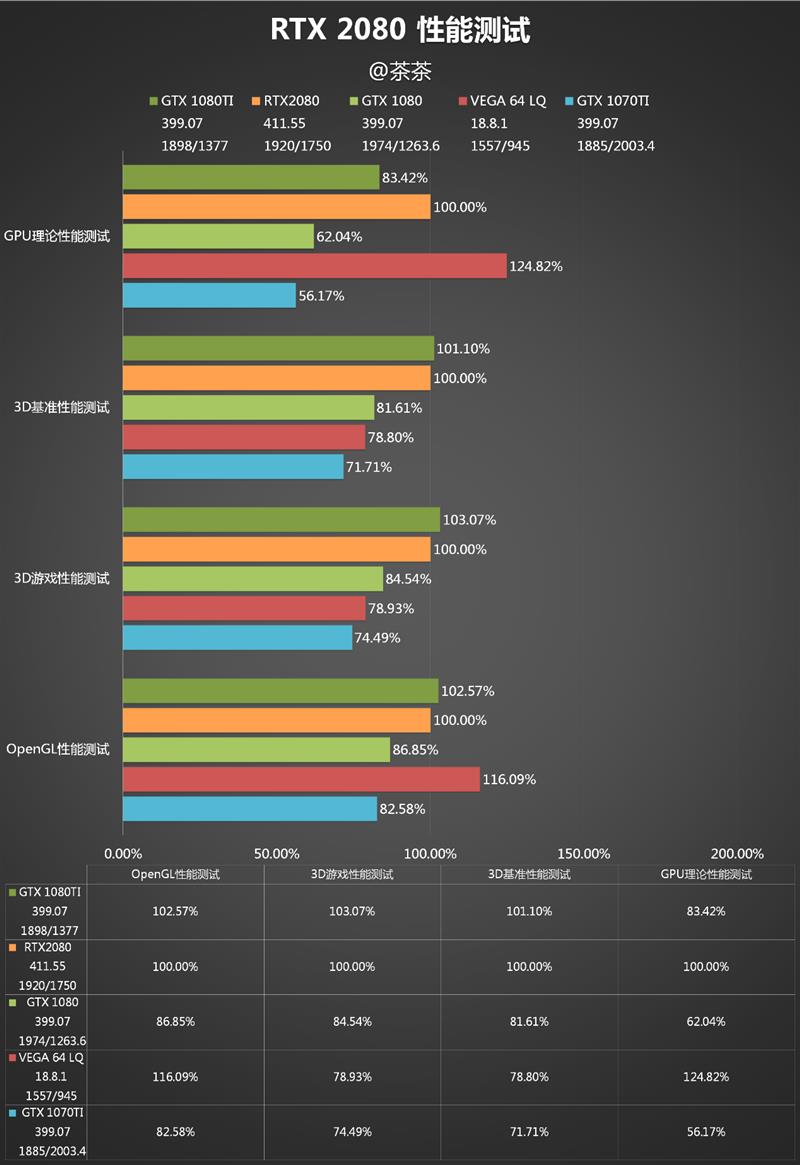 GTX 1050 Ti CUDA：游戏、图像处理双料神器  第6张