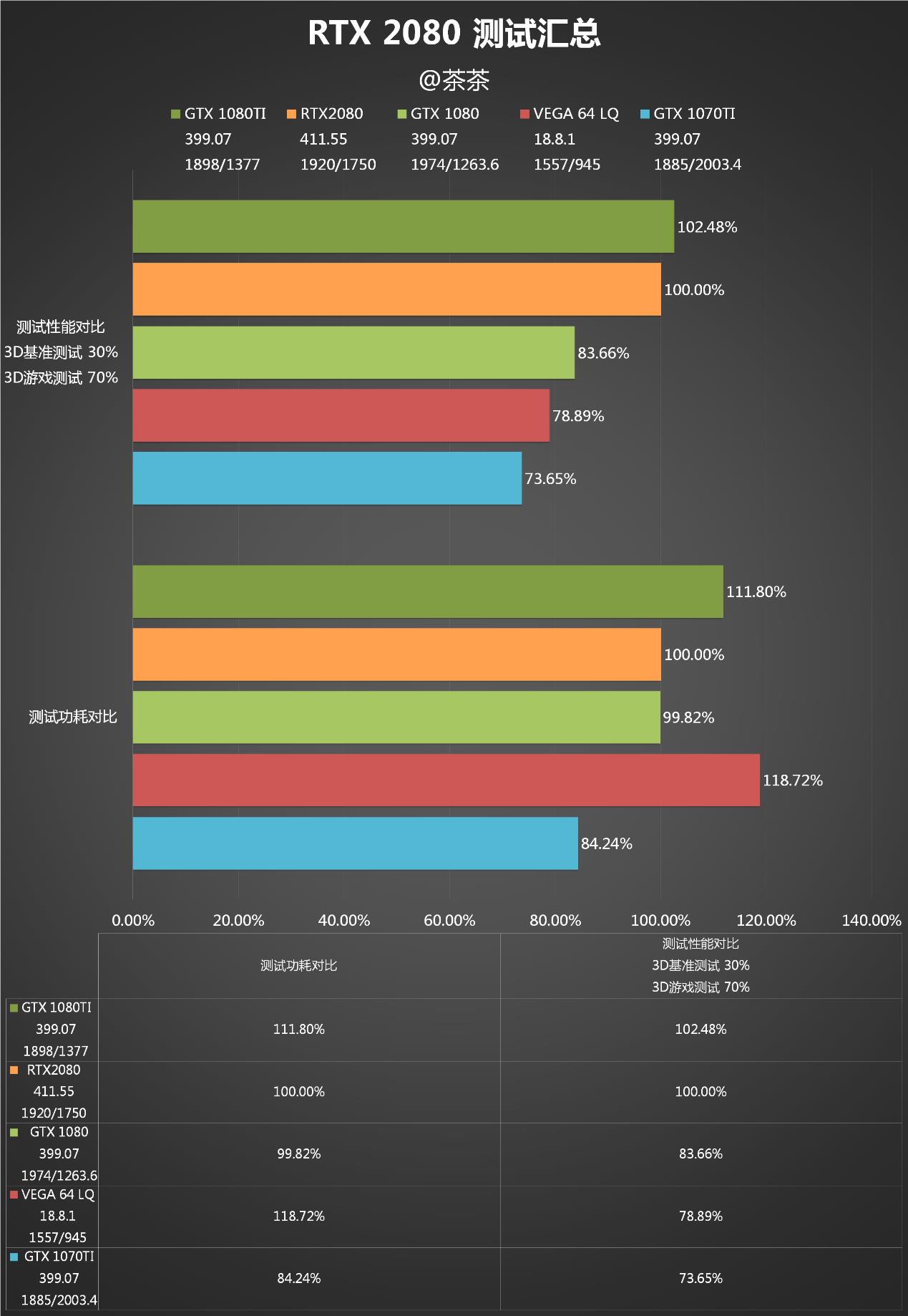 GTX 1050 Ti CUDA：游戏、图像处理双料神器  第7张