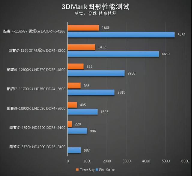 GTX 1050 Ti CUDA：游戏、图像处理双料神器  第8张