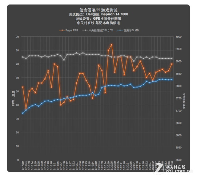 12GB显存，5760核心！这款显卡性能爆表，温度控制超给力  第6张